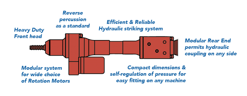 Roxar hard rock drifter - FD16 rotary percussive drilling, High Performances 16kW Hydraulic Rock-drill